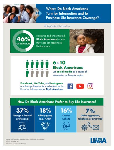 Life insurance for black families in Richmond VA