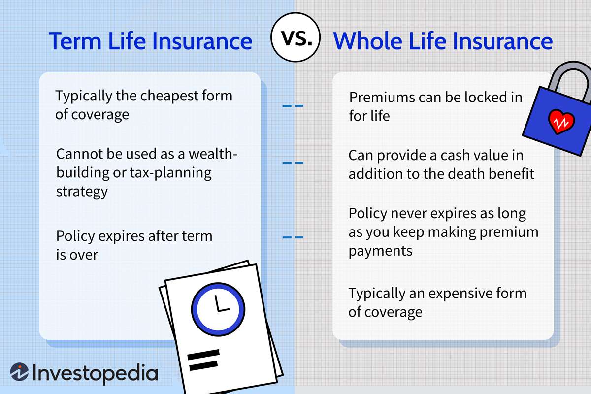 “Infographic explaining the differences between term and whole life insurance for millennials in Hopewell VA.”